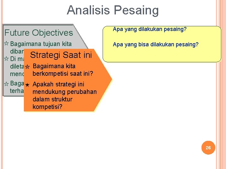 Analisis Pesaing Future Objectives Bagaimana tujuan kita dibanding kompetitor? Di mana. Strategi perhatian Saat