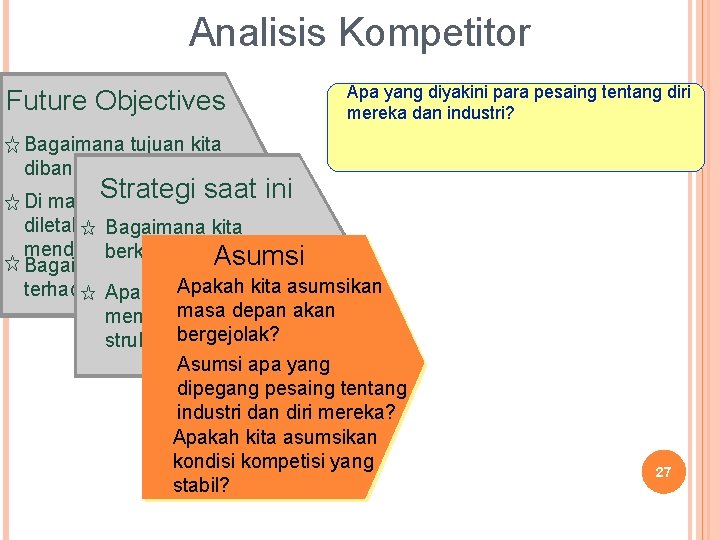 Analisis Kompetitor Future Objectives Apa yang diyakini para pesaing tentang diri mereka dan industri?