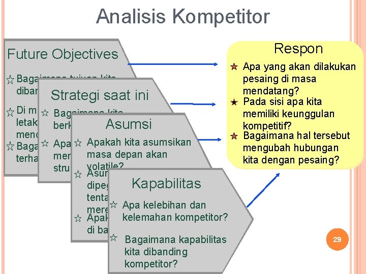 Analisis Kompetitor Future Objectives Bagaimana tujuan kita dibandingkan kompetitor? Strategi saat ini Di mana.
