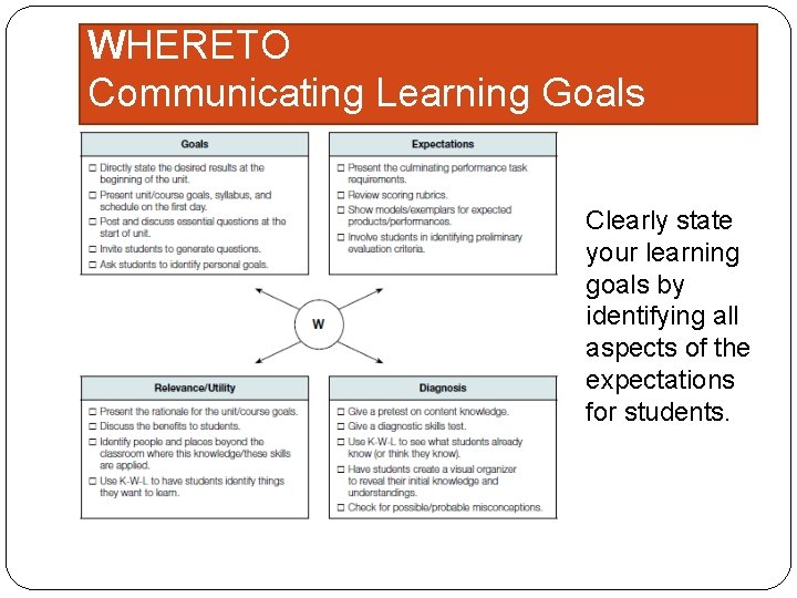 WHERETO Communicating Learning Goals Clearly state your learning goals by identifying all aspects of