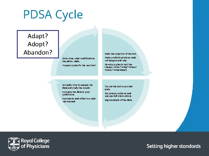 PDSA Cycle Adapt? Adopt? Abandon? Determine what modifications should be made. Prepare a plan PDSA Cycle Adapt? Adopt? Abandon? Determine what modifications should be made. Prepare a plan