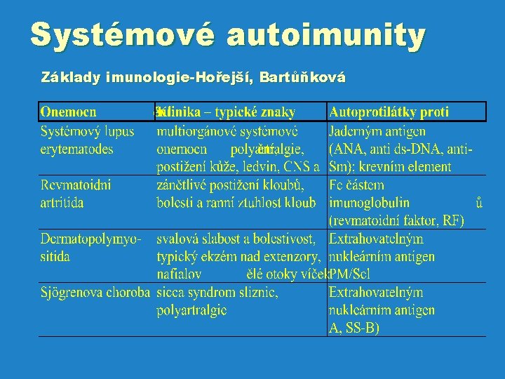 Systémové autoimunity Základy imunologie-Hořejší, Bartůňková 