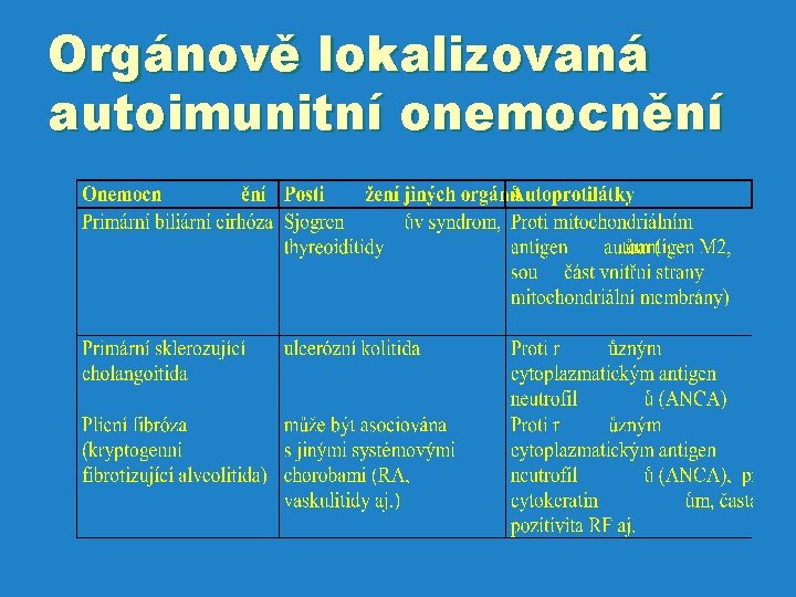 Orgánově lokalizovaná autoimunitní onemocnění 