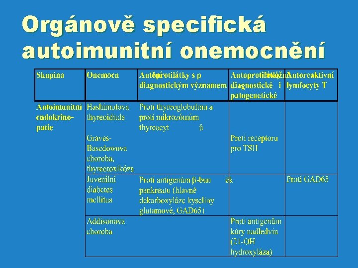 Orgánově specifická autoimunitní onemocnění 