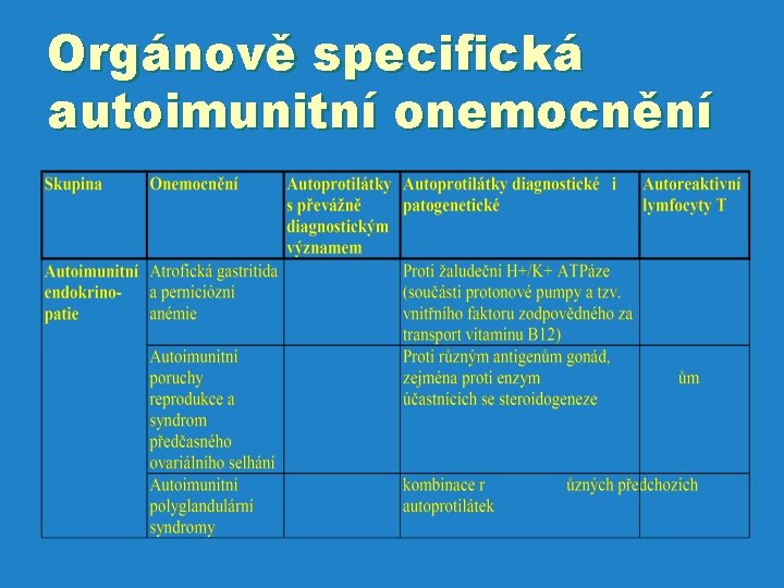 Orgánově specifická autoimunitní onemocnění 