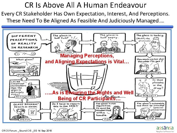 CR Is Above All A Human Endeavour Every CR Stakeholder Has Own Expectation, Interest, CR Is Above All A Human Endeavour Every CR Stakeholder Has Own Expectation, Interest,
