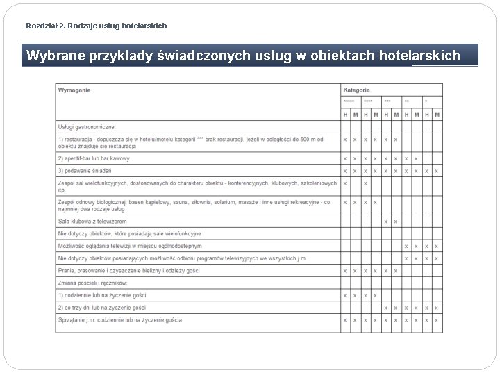 Rozdział 2. Rodzaje usług hotelarskich Wybrane przykłady świadczonych usług w obiektach hotelarskich 