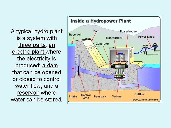 A typical hydro plant is a system with three parts: an electric plant where