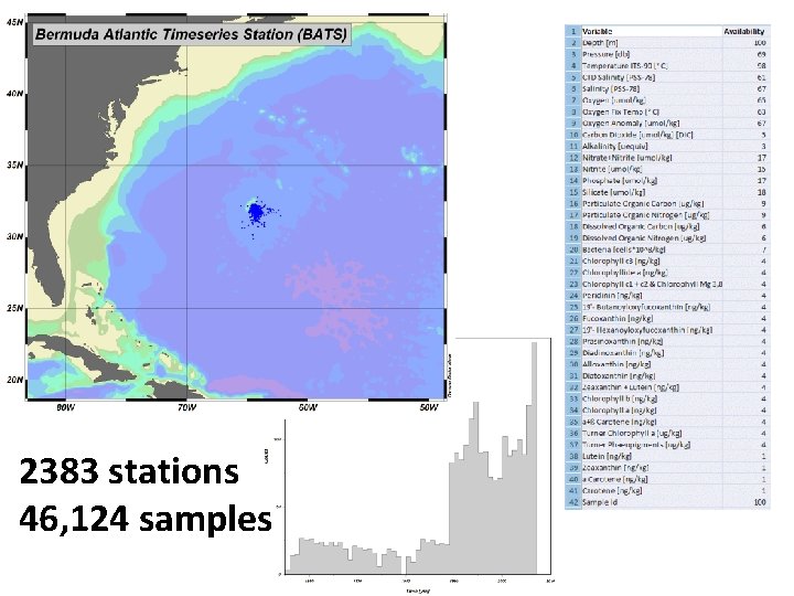 2383 stations 46, 124 samples 