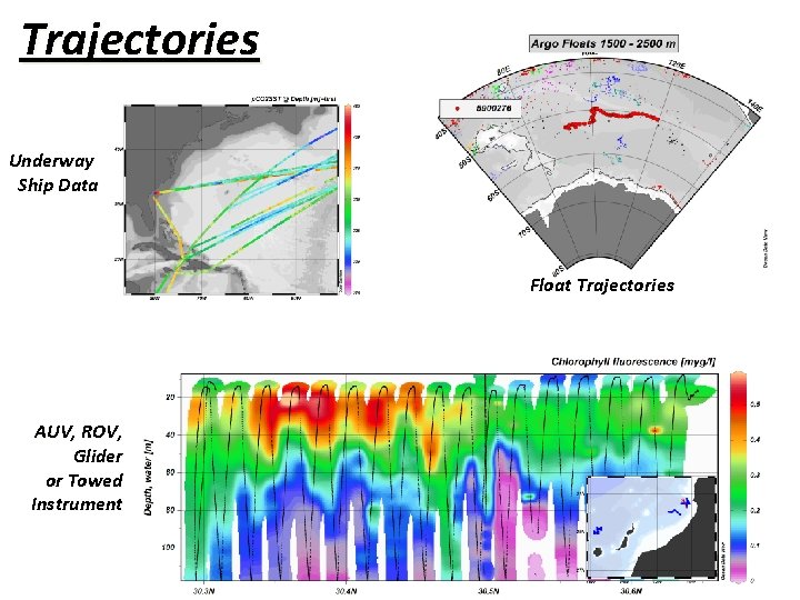 Trajectories Underway Ship Data Float Trajectories AUV, ROV, Glider or Towed Instrument 