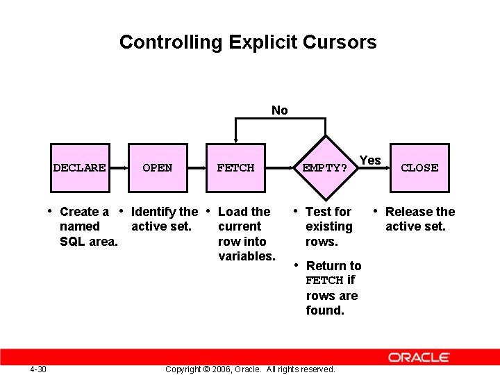 Controlling Explicit Cursors No DECLARE OPEN FETCH • Create a • Identify the •