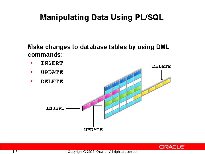 Manipulating Data Using PL/SQL Make changes to database tables by using DML commands: •