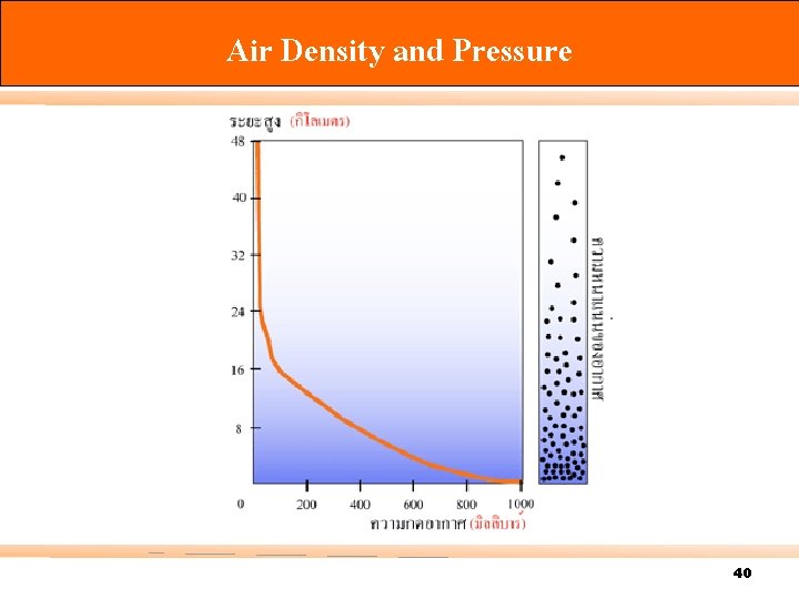 Air Density and Pressure 40 