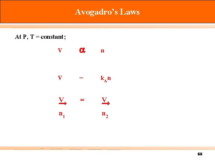Avogadro’s Laws At P, T = constant; V n V = k. A n