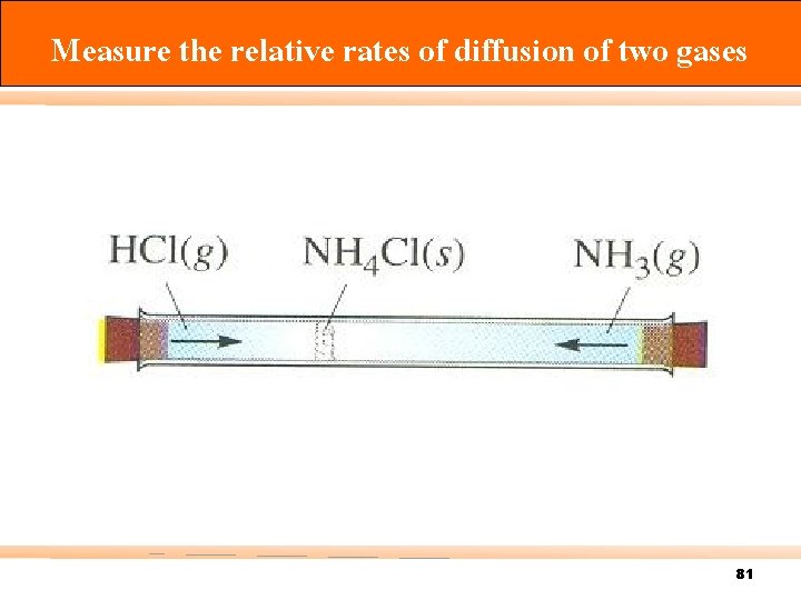 Measure the relative rates of diffusion of two gases 81 