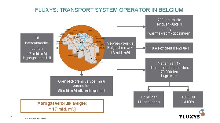 FLUXYS: TRANSPORT SYSTEM OPERATOR IN BELGIUM 200 industriële eindverbruikers 19 warmtekrachtkoppelingen 18 interconnectiepunten 121