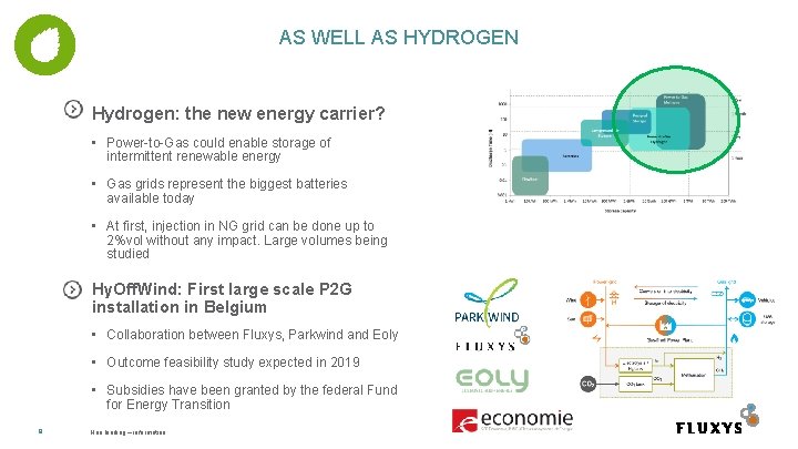 AS WELL AS HYDROGEN Hydrogen: the new energy carrier? • Power-to-Gas could enable storage