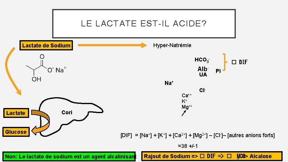 LE LACTATE EST-IL ACIDE? Hyper-Natrémie Lactate de Sodium HCO 3 - Alb. UA �