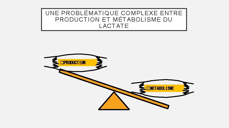 UNE PROBLÉMATIQUE COMPLEXE ENTRE PRODUCTION ET MÉTABOLISME DU LACTATE �PRODUCTION �METABOLISME 
