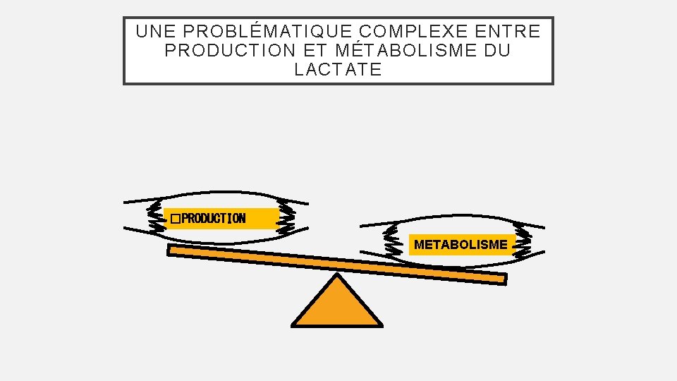 UNE PROBLÉMATIQUE COMPLEXE ENTRE PRODUCTION ET MÉTABOLISME DU LACTATE �PRODUCTION METABOLISME 