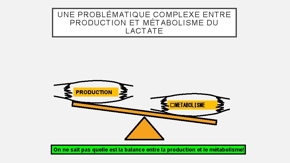 UNE PROBLÉMATIQUE COMPLEXE ENTRE PRODUCTION ET MÉTABOLISME DU LACTATE PRODUCTION �METABOLISME On ne sait
