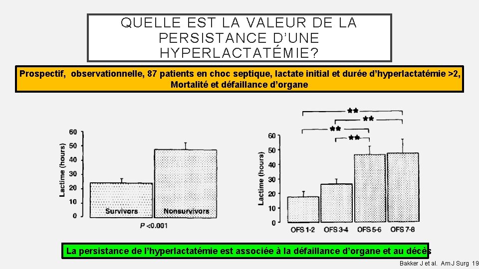 QUELLE EST LA VALEUR DE LA PERSISTANCE D’UNE HYPERLACTATÉMIE? Prospectif, observationnelle, 87 patients en