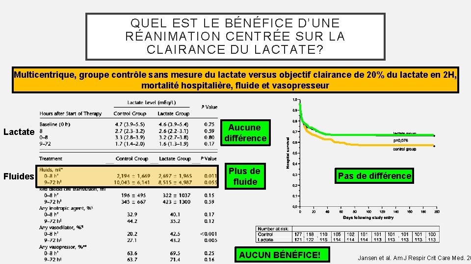 QUEL EST LE BÉNÉFICE D’UNE RÉANIMATION CENTRÉE SUR LA CLAIRANCE DU LACTATE? Multicentrique, groupe