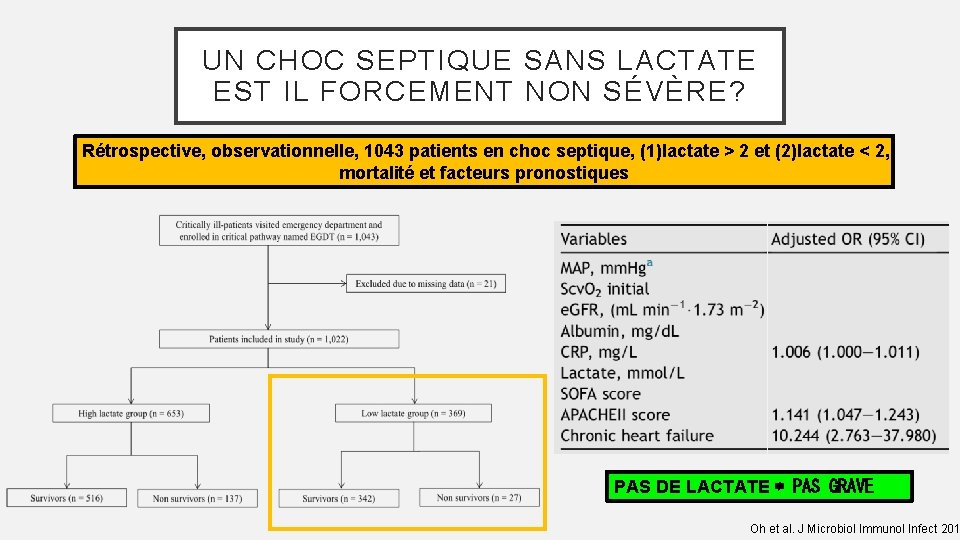 UN CHOC SEPTIQUE SANS LACTATE EST IL FORCEMENT NON SÉVÈRE? Rétrospective, observationnelle, 1043 patients