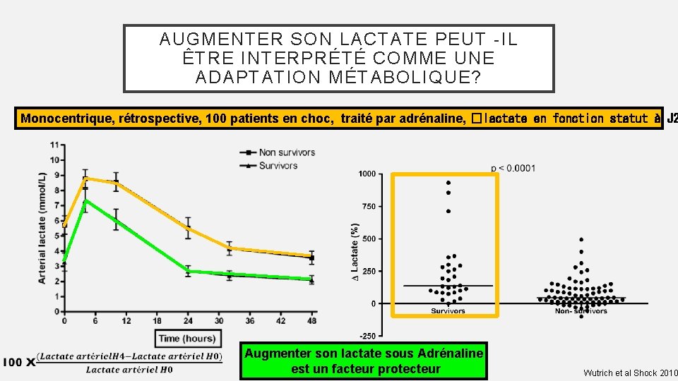 AUGMENTER SON LACTATE PEUT -IL ÊTRE INTERPRÉTÉ COMME UNE ADAPTATION MÉTABOLIQUE? Monocentrique, rétrospective, 100