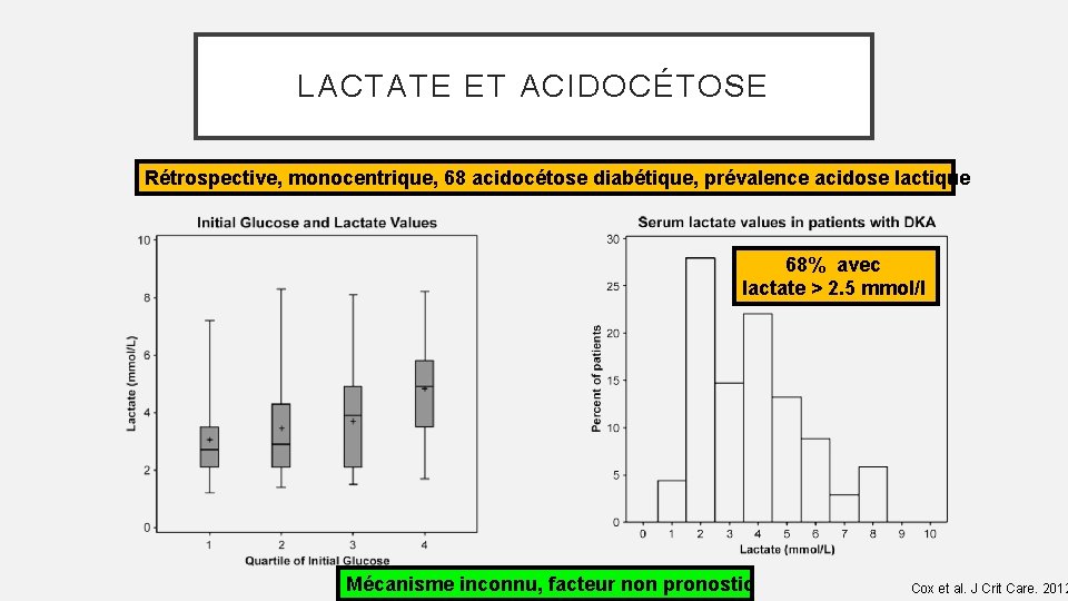 LACTATE ET ACIDOCÉTOSE Rétrospective, monocentrique, 68 acidocétose diabétique, prévalence acidose lactique 68% avec lactate