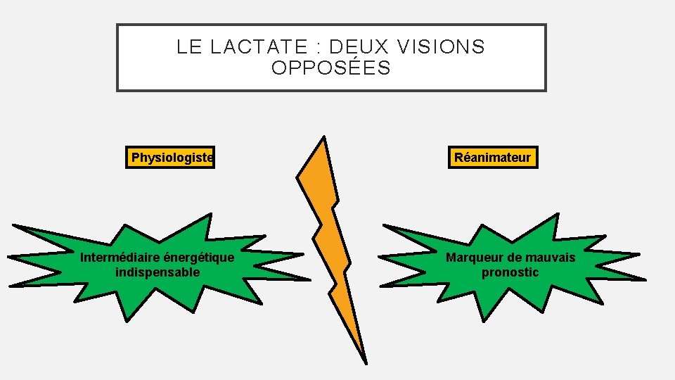 LE LACTATE : DEUX VISIONS OPPOSÉES Physiologiste Intermédiaire énergétique indispensable Réanimateur Marqueur de mauvais