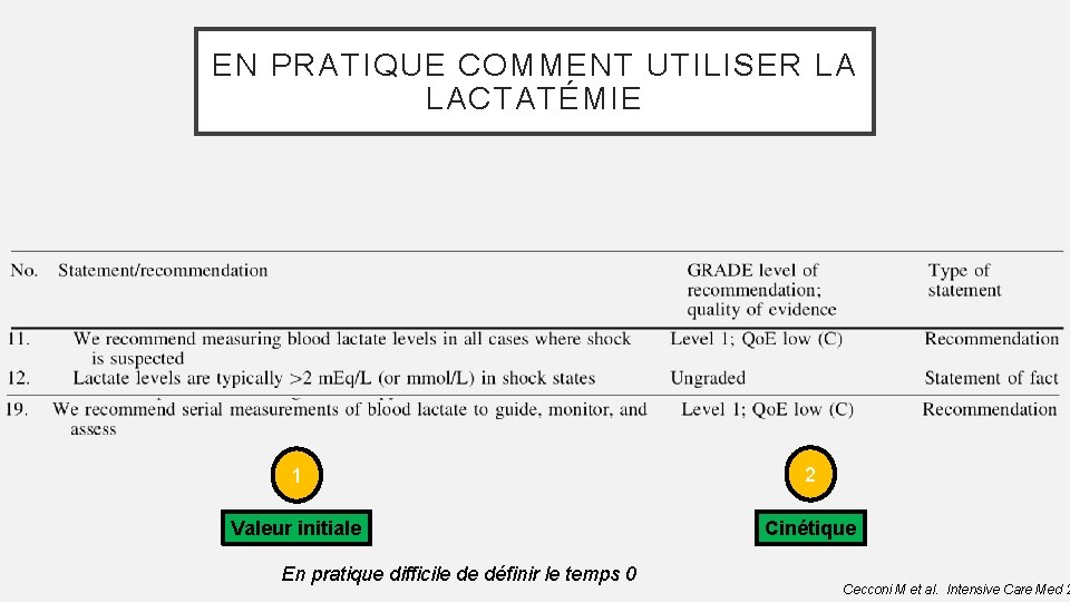 EN PRATIQUE COMMENT UTILISER LA LACTATÉMIE 1 2 Valeur initiale Cinétique En pratique difficile