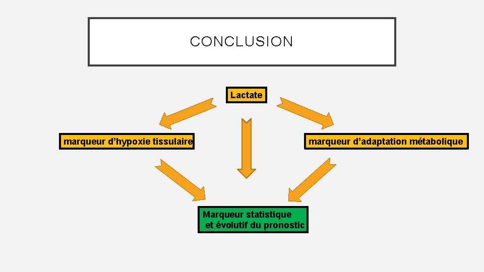 CONCLUSION Lactate marqueur d’hypoxie tissulaire marqueur d’adaptation métabolique Marqueur statistique et évolutif du pronostic