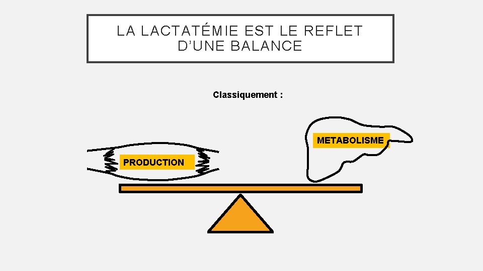 LA LACTATÉMIE EST LE REFLET D’UNE BALANCE Classiquement : METABOLISME PRODUCTION 