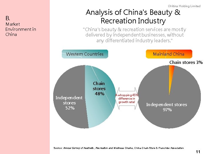 Chlitina Holding Limited Analysis of China's Beauty & Recreation Industry B. Market Environment in