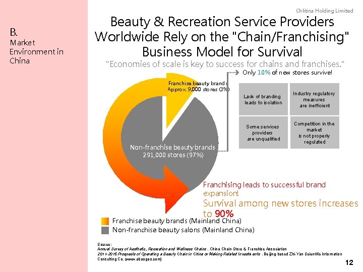 Chlitina Holding Limited B. Market Environment in China Beauty & Recreation Service Providers Worldwide