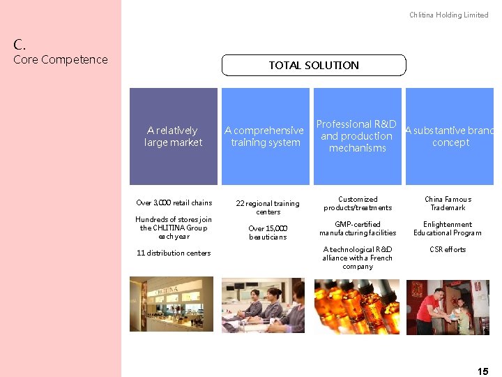 Chlitina Holding Limited C. Core Competence TOTAL SOLUTION A relatively large market Over 3,