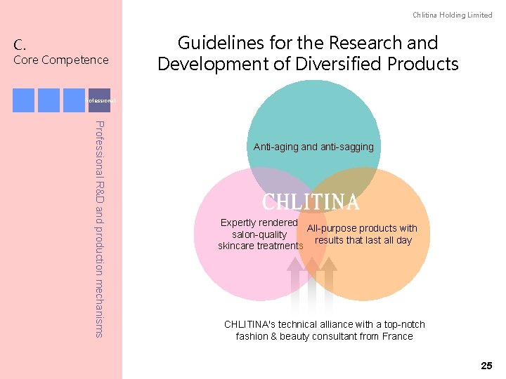 Chlitina Holding Limited C. Core Competence Guidelines for the Research and Development of Diversified