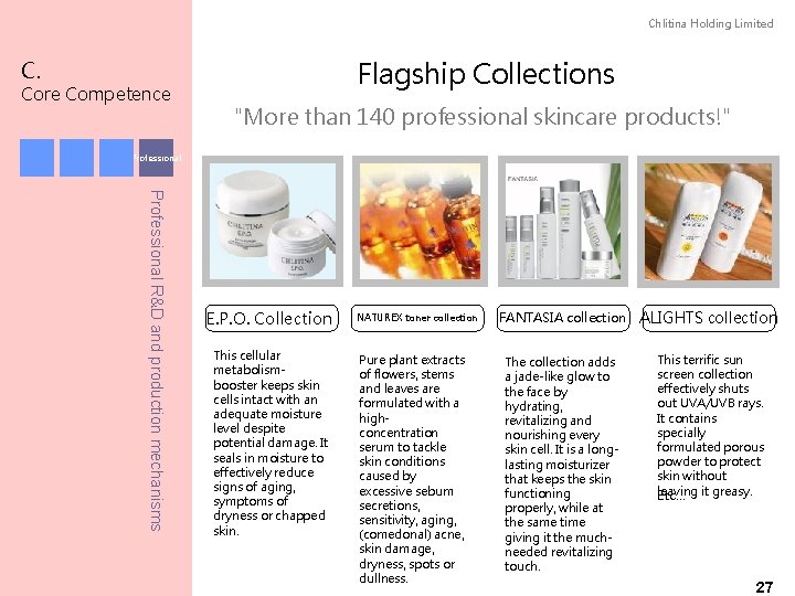 Chlitina Holding Limited Flagship Collections C. Core Competence "More than 140 professional skincare products!"