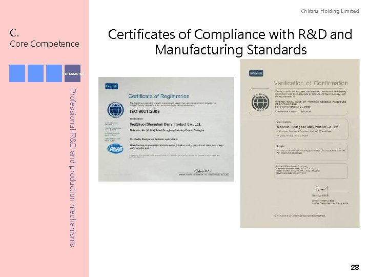 Chlitina Holding Limited C. Core Competence Certificates of Compliance with R&D and Manufacturing Standards