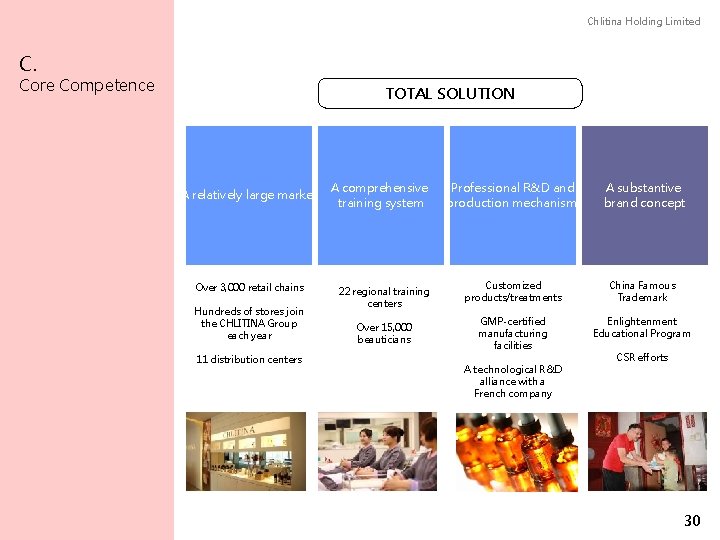 Chlitina Holding Limited C. Core Competence TOTAL SOLUTION A relatively large market Over 3,