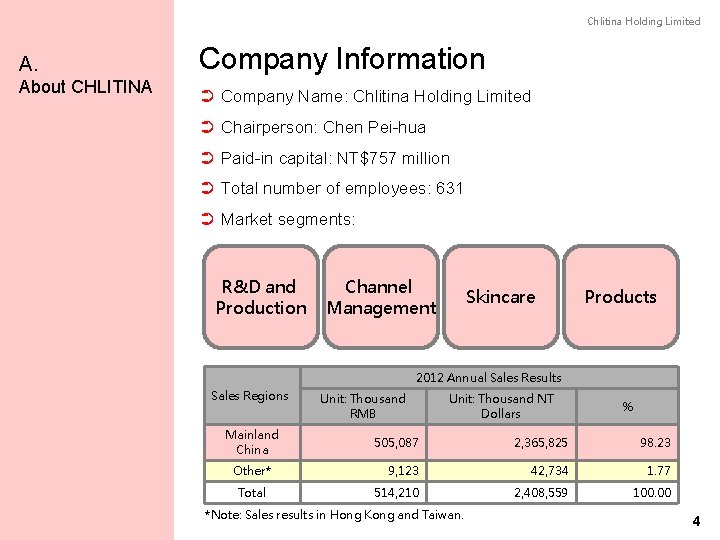 Chlitina Holding Limited A. About CHLITINA Company Information ➲ Company Name: Chlitina Holding Limited