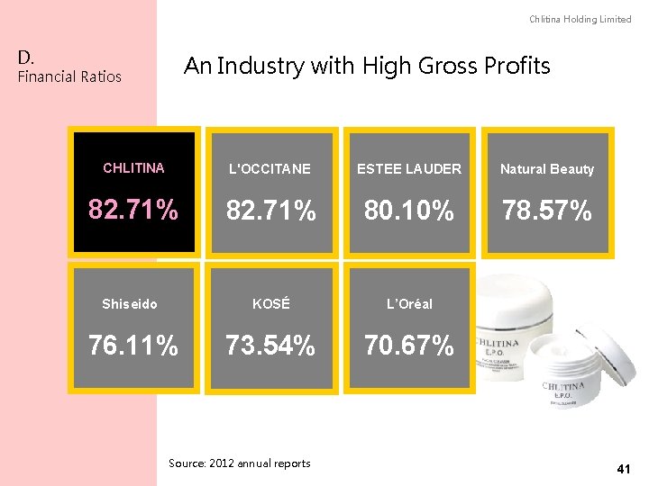 Chlitina Holding Limited D. An Industry with High Gross Profits Financial Ratios CHLITINA L'OCCITANE