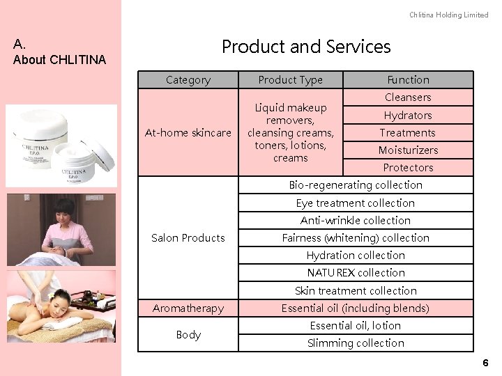 Chlitina Holding Limited Product and Services A. About CHLITINA Category Product Type At-home skincare
