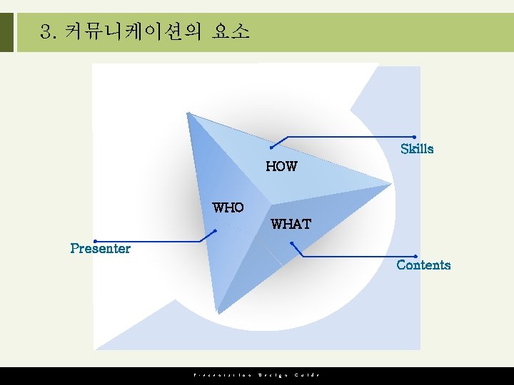 3. 커뮤니케이션의 요소 Skills HOW WHO WHAT Presenter Contents P r e s e