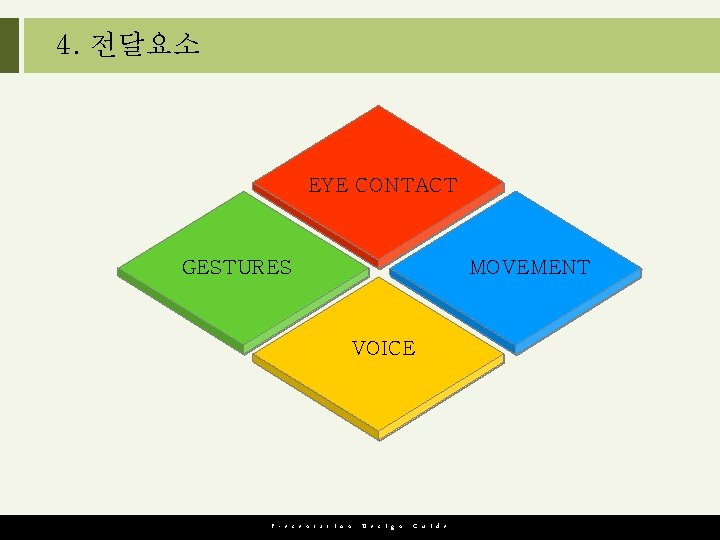 4. 전달요소 EYE CONTACT GESTURES MOVEMENT VOICE P r e s e n t