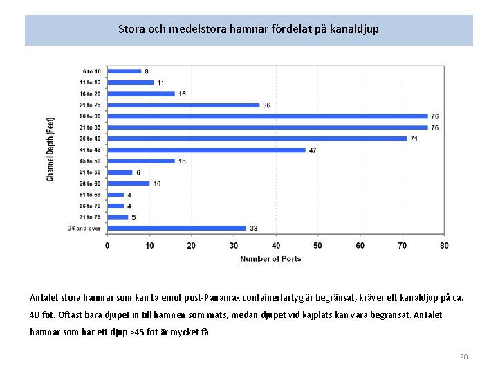 Stora och medelstora hamnar fördelat på kanaldjup Antalet stora hamnar som kan ta emot