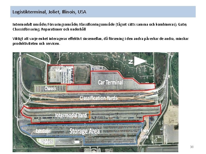 Logistikterminal, Joliet, Illinois, USA Intermodalt område; Förvaringsområde; Klassificeringsområde (tågset sätts samma och kombineras); Gate;