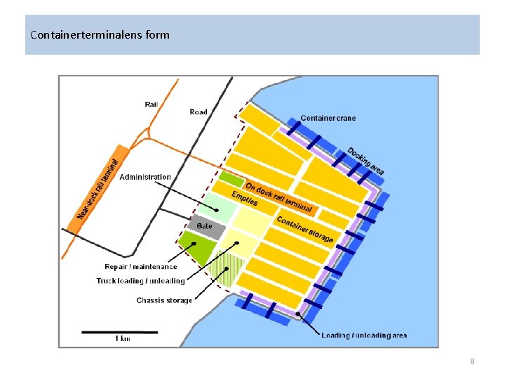 Containerterminalens form 8 