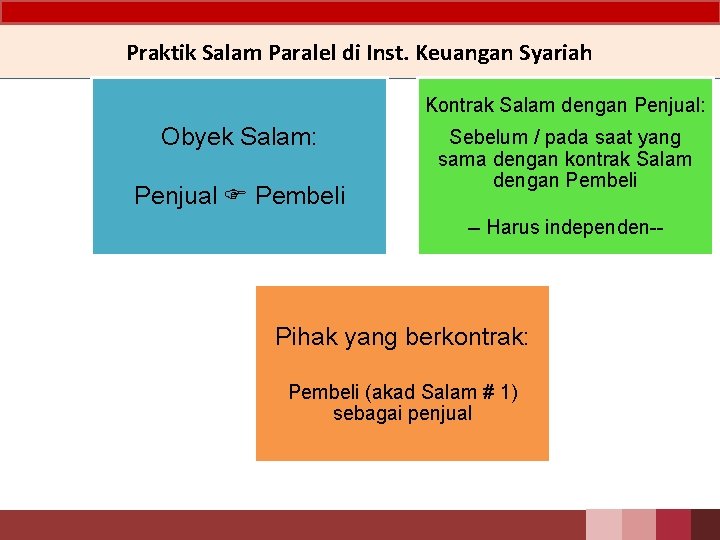 Praktik Salam Paralel di Inst. Keuangan Syariah Kontrak Salam dengan Penjual: Obyek Salam: Penjual